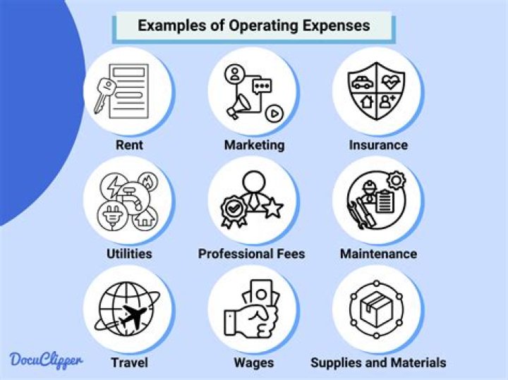 What type of expense is materials?