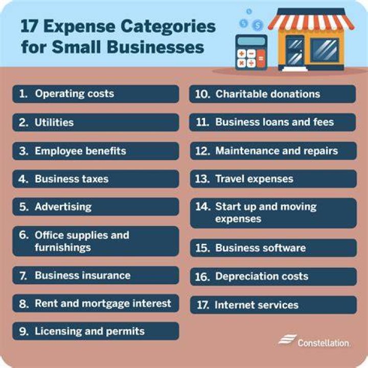 What u mean by expenses?