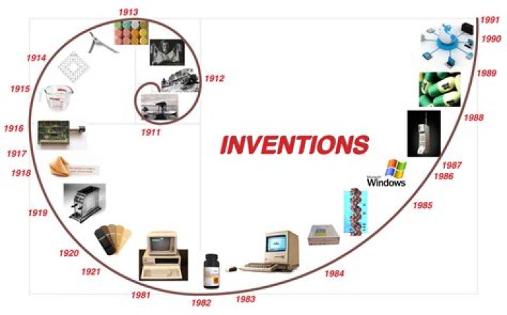 What was invented in 1946?