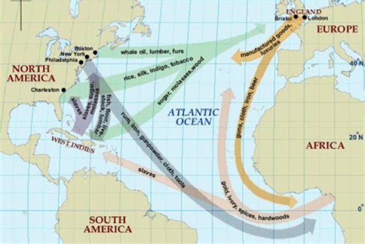 What was the slave system in the South?
