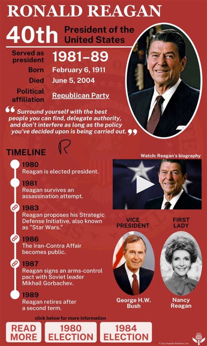 What was the zero option according to Ronald Reagan?