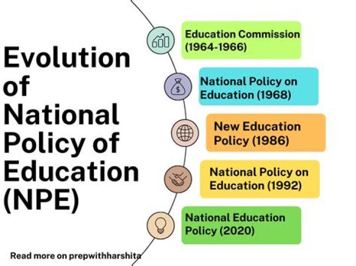 What were the three elements of the national policy?