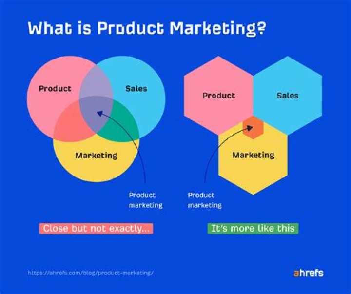 What will be your considerations in marketing your product?