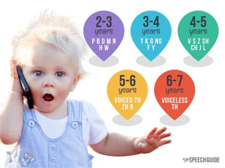 What words should a Year 2 child be able to spell?