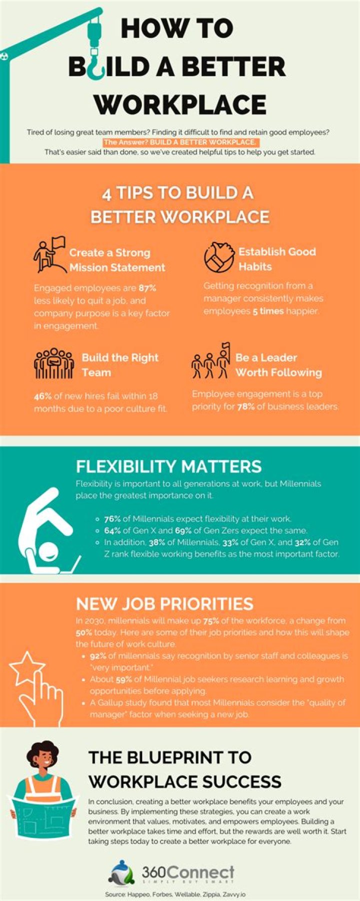 What would make a better workplace?