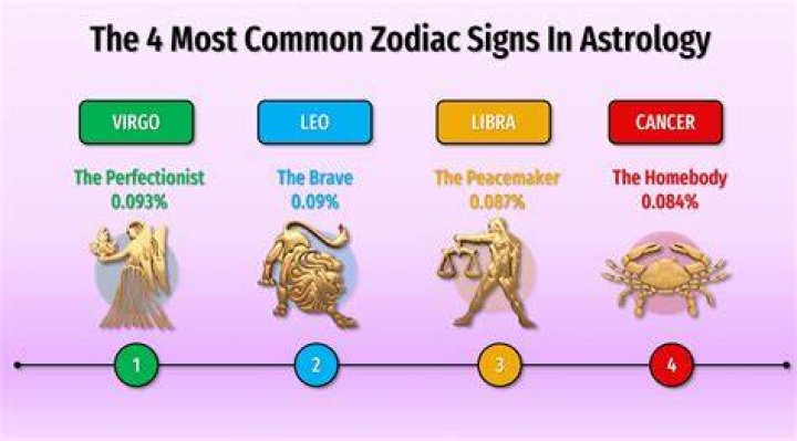 What zodiac sign is Jacob Black?