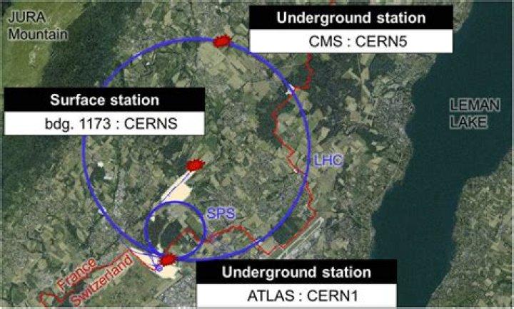 Where are the CERN located?