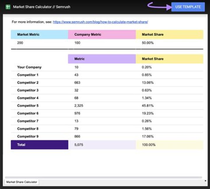 Where can I find market share information?