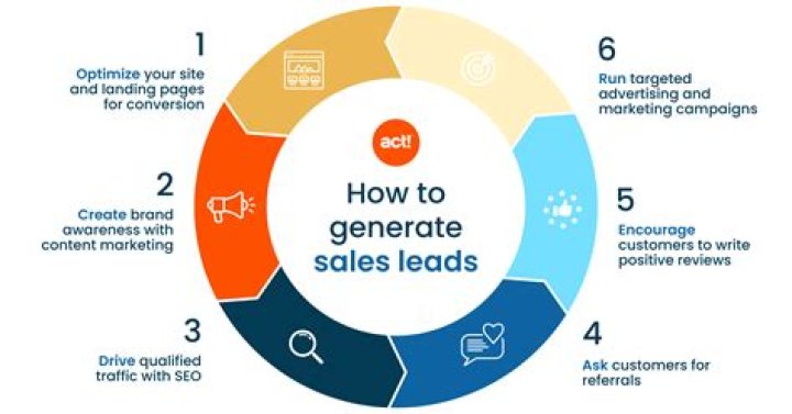 Where can I get leads?