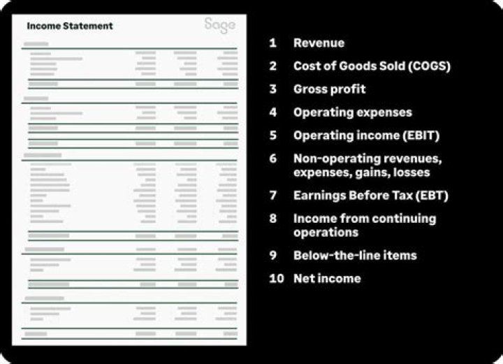 Where do period costs appear on an income statement?