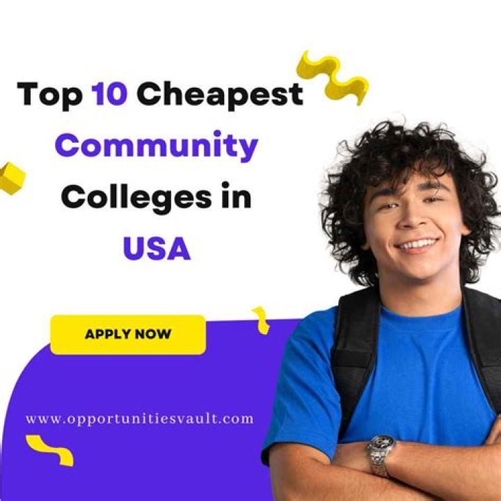 Where is Community College the cheapest?