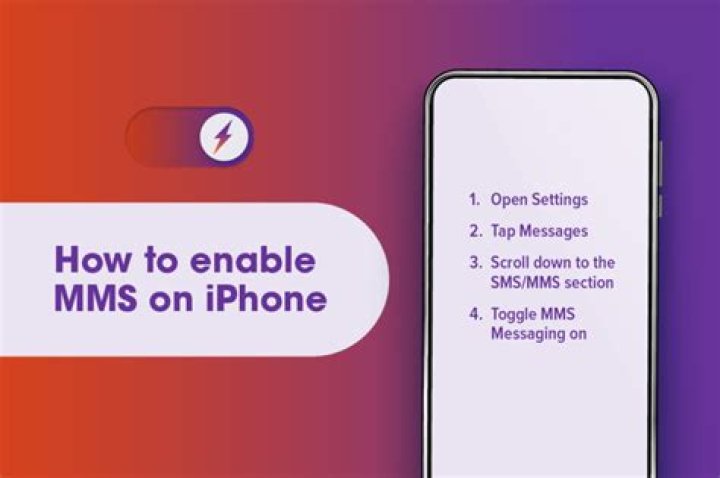 Where is my MMS on my phone?