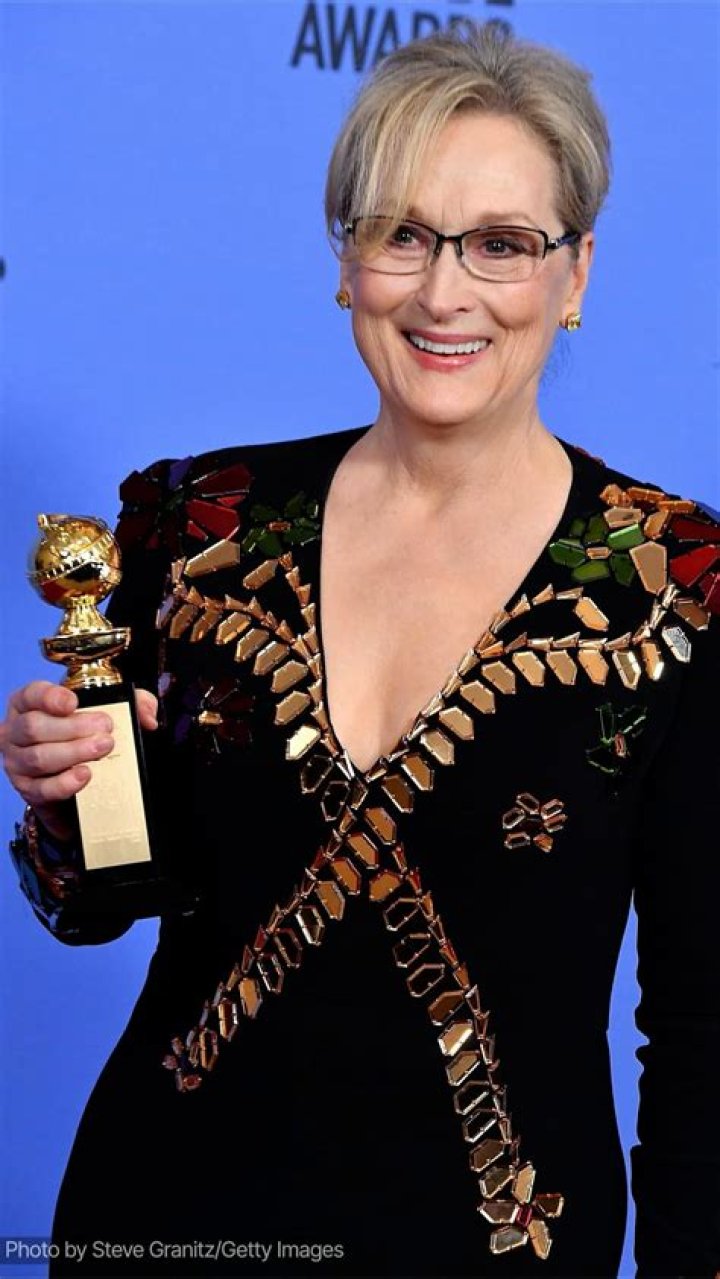Which actor has won the most Golden Globes?