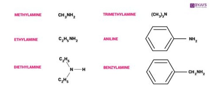 Which compound is a tertiary amine?