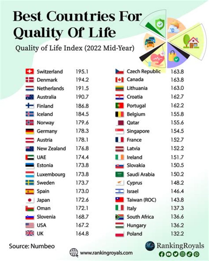 Which country has the best nanny?