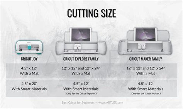 Which Cricut machine is best for cutting fabric?