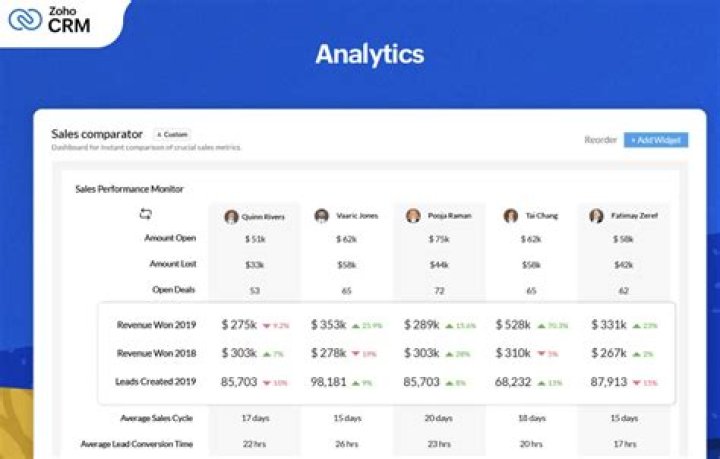 Which CRM has the best mobile app?