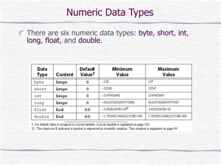 Which datatype is used for numeric data?