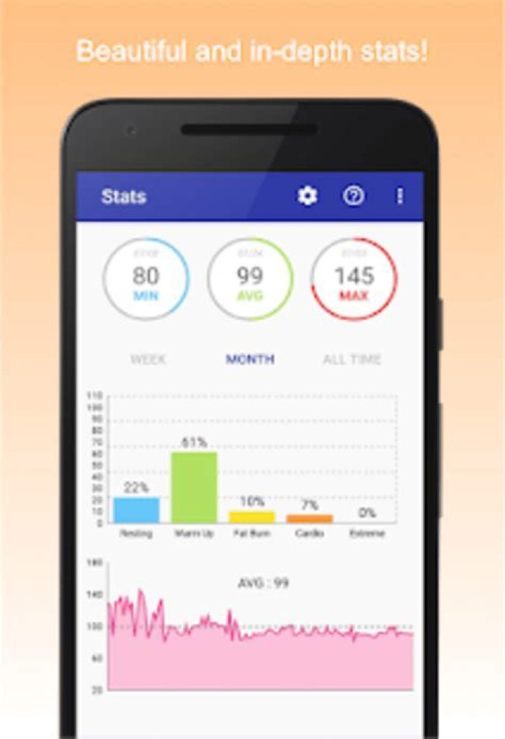 Which fitness tracker has the most accurate heart rate monitor?