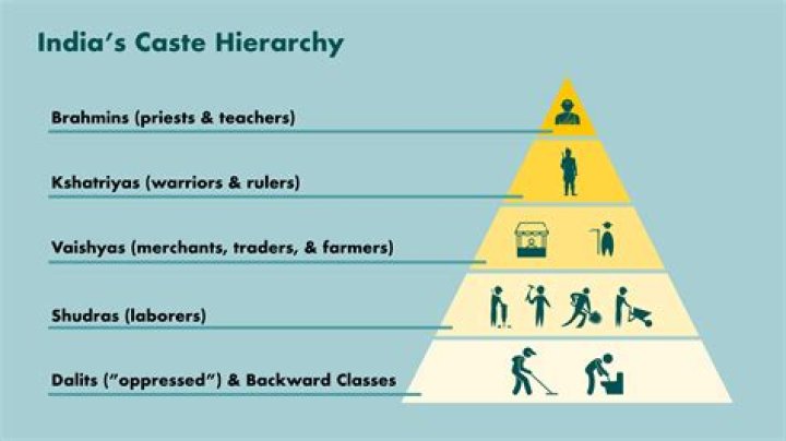 Which is highest caste in Himachal Pradesh?