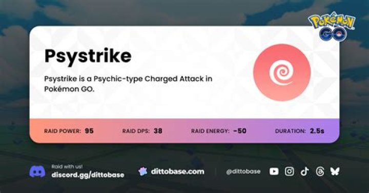 Which Pokemon can learn Psystrike?
