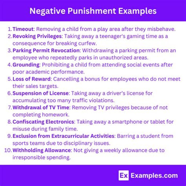 Which procedure is an example of negative punishment?