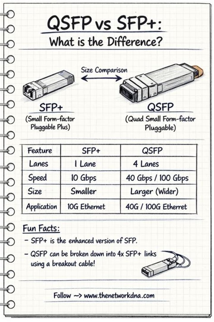 Which transceiver can deliver at speeds of 10 Gbps?