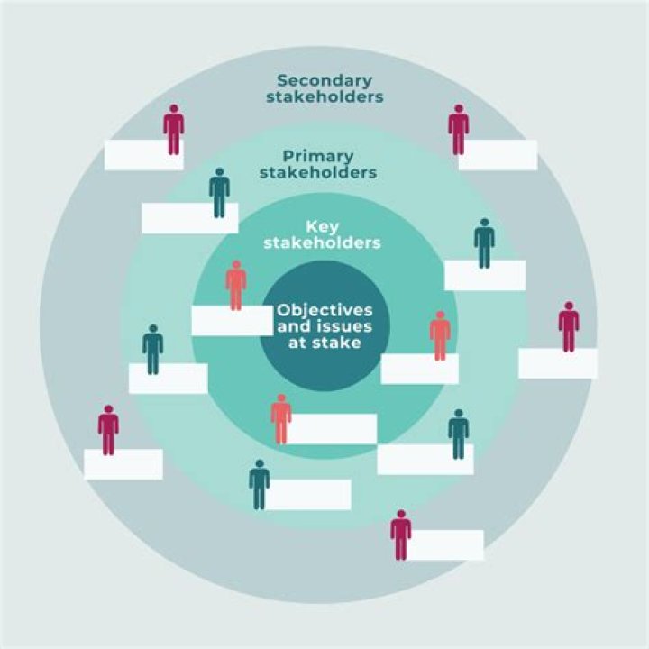 Who are product/market stakeholders?
