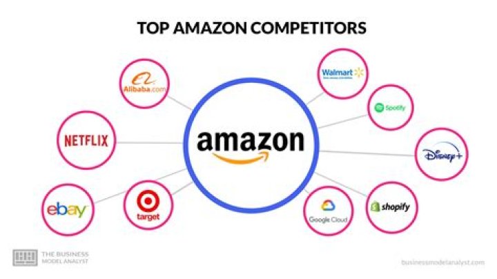 Who are the competitors of First Solar?
