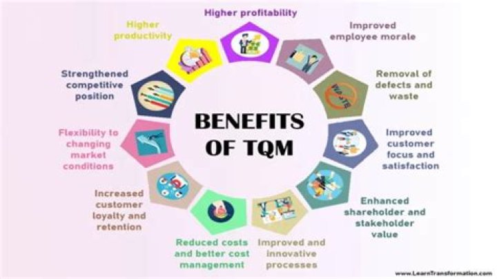 Who are the considered 3 Gurus of TQM?