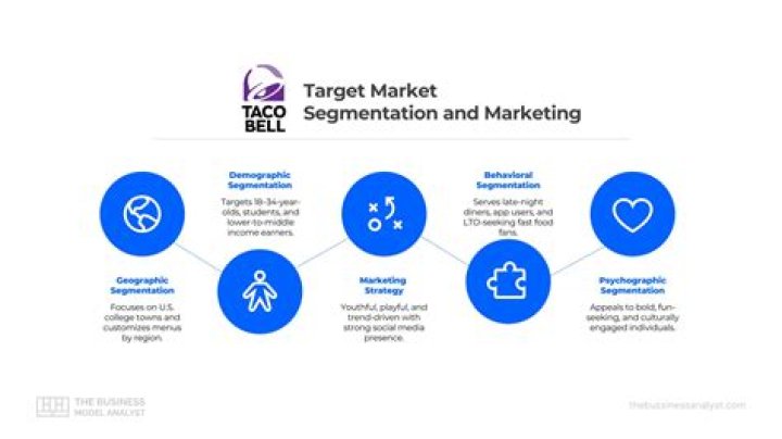 Who are the target market of a hotel?