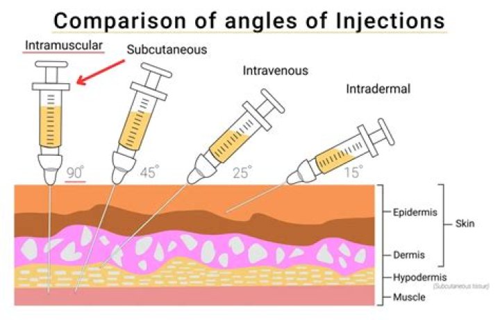 Who can give injections in BC?