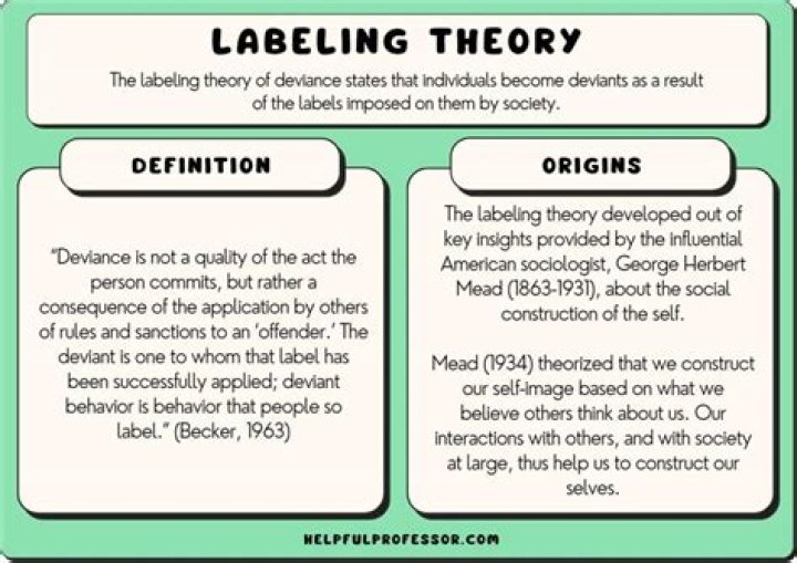 Who created the Labelling theory?