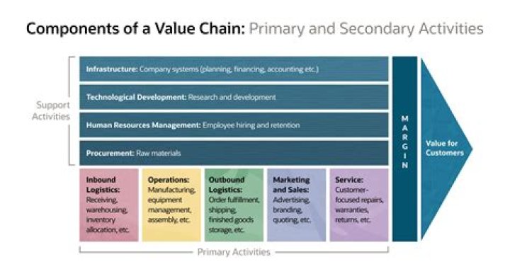 Who defines the value of a service?