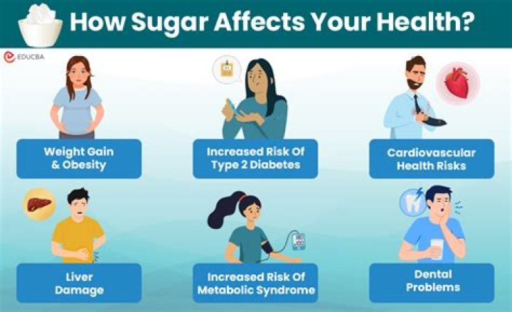 Who discovered that sugar is bad for you?