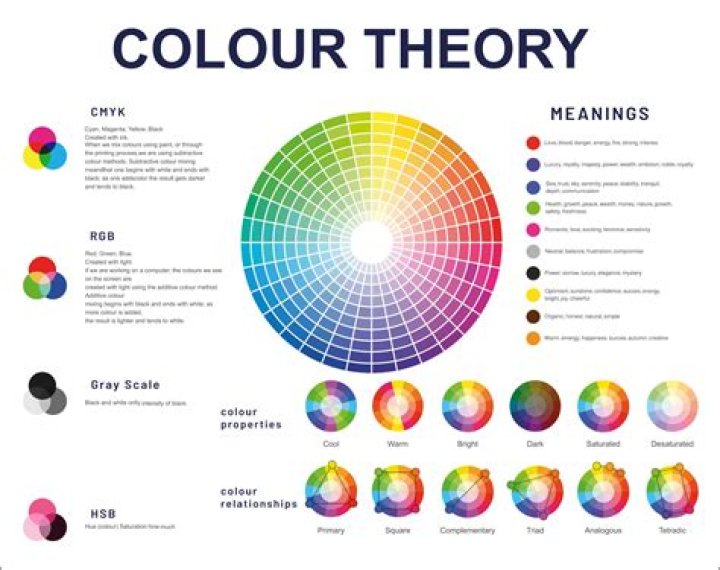 Who discovered the theory of Colours?