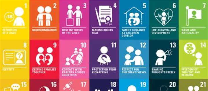 Who has rights to a child when not married?