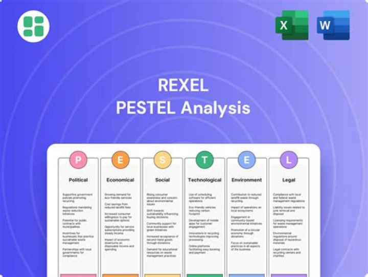 Who is Rexel owned by?