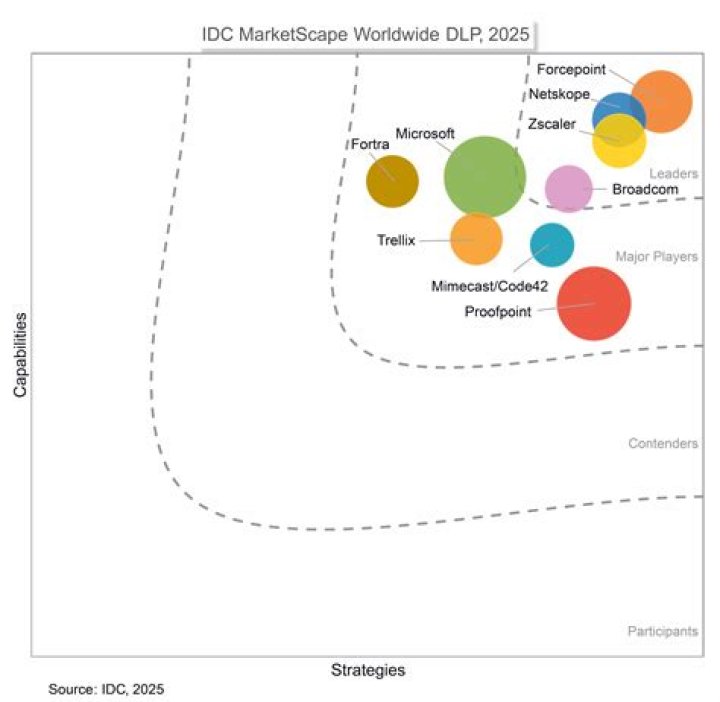 Who is the market leader in pharmaceutical?