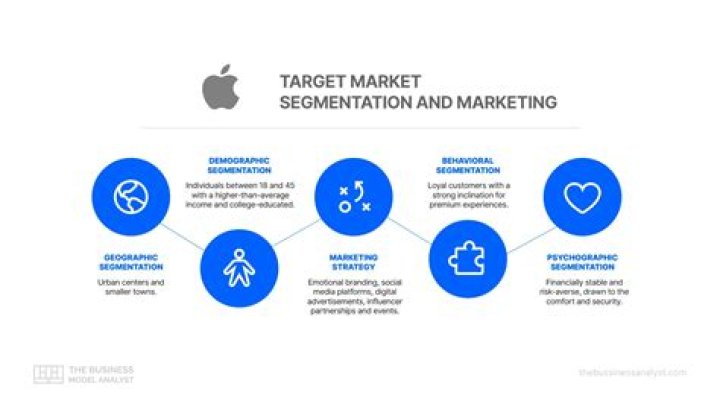 Who is the target market for cell phones?