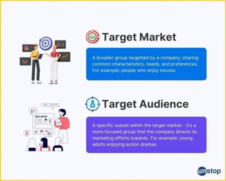 Who is your target market and why are they potential customers?