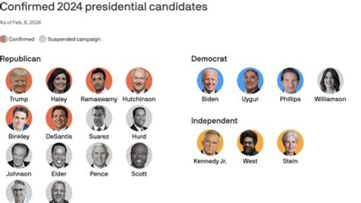 Who ran for president in the election of 1920?