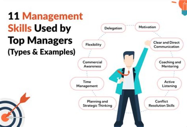 Why and how do managers exercise control?