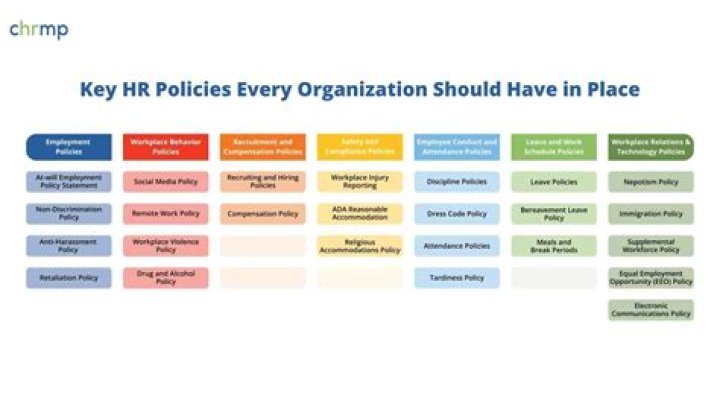 Why are policies important to organizations?