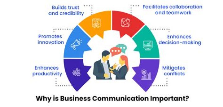 Why business communication is called life blood of an organization?