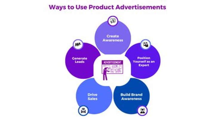 Why do companies use trade characters to advertise their products?