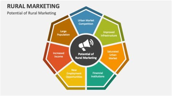 Why do marketers study rural marketing?