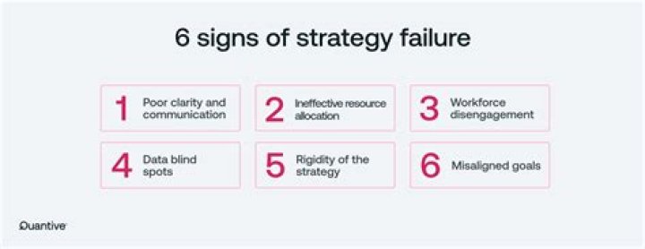 Why do military strategies fail?