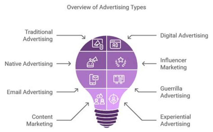 Why do we do advertising?