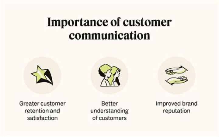 Why is communication important to customers?